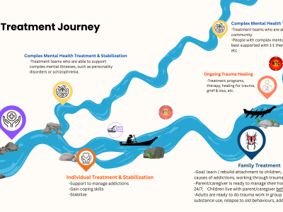 Image shows a river pathway with Kackaamin Core Programs down the path, after safe detox and withdrawal and individual treatment, which are closer to the beginning.